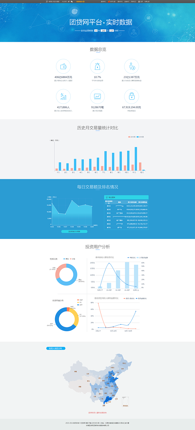 实时数据—团贷网