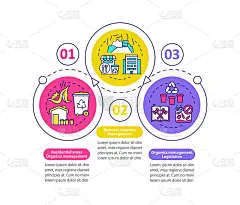 有机废物转移矢量信息图模板