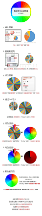 色轮也可以这样造 By只为设计 PPT 教程