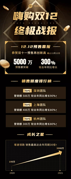 瑭瑭99采集到战报