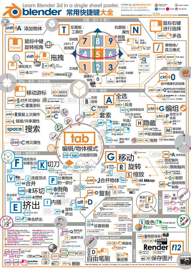 BL快捷键