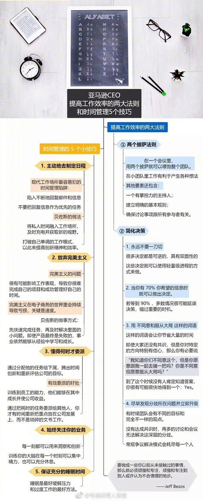 亚马逊CEO贝索斯：提高工作效率的两大法...