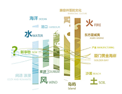 qsqpy01采集到 平面广告