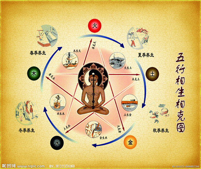 五行生克图