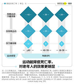 Merrillyang采集到交互•可视化