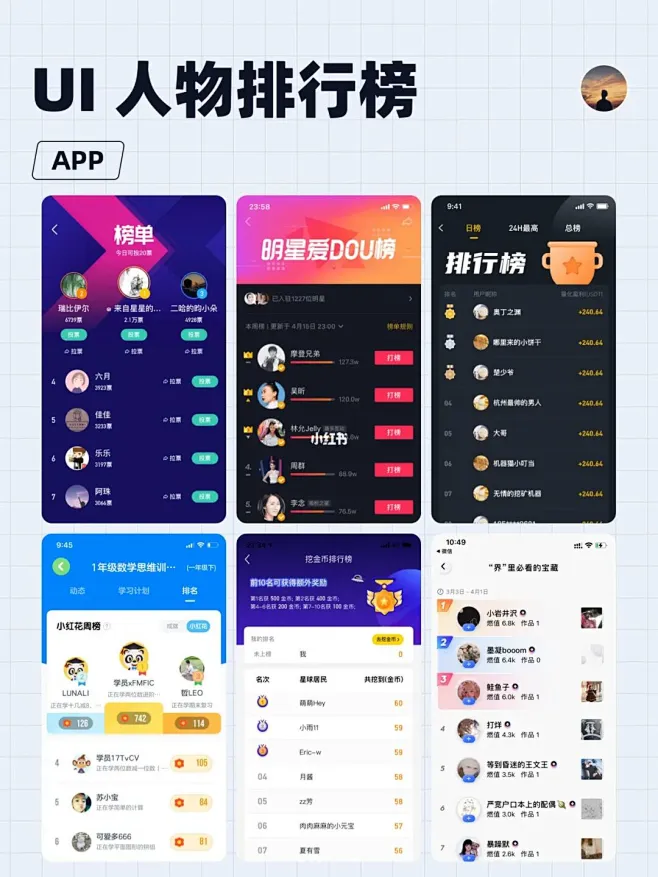 UI设计｜排行榜设计 : UI 知识 （1）什么是人物排行榜？ 指排行榜的主体是人。从某个维度（如成绩）对「人」进行排名。 （2）如何设计此类 ...
