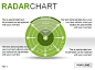 带散点分布的雷达图示PPT