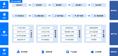 hnsylei采集到架构