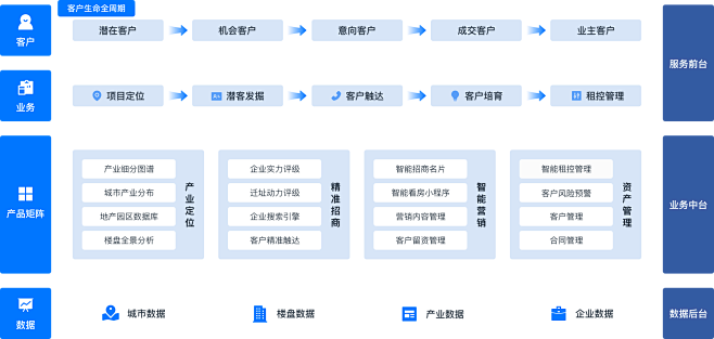 方案系统架构