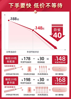 艾米菌采集到电动牙刷活动图