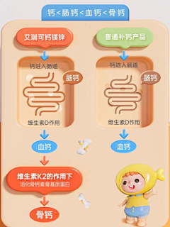 淹死的鱼222333采集到对比