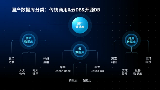 总分关系 架构图3-花瓣网