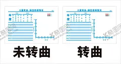 儿童贫血龋齿患病情况 【酷图网】儿童贫血,龋齿,患病,情况,幼儿园,幼儿,体检表,体检情况