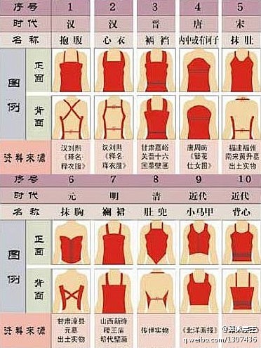 中国古代服饰研究