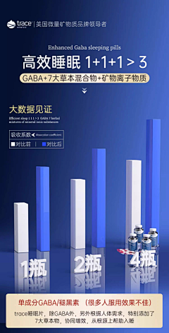 花花世界009采集到保健品类海报参考