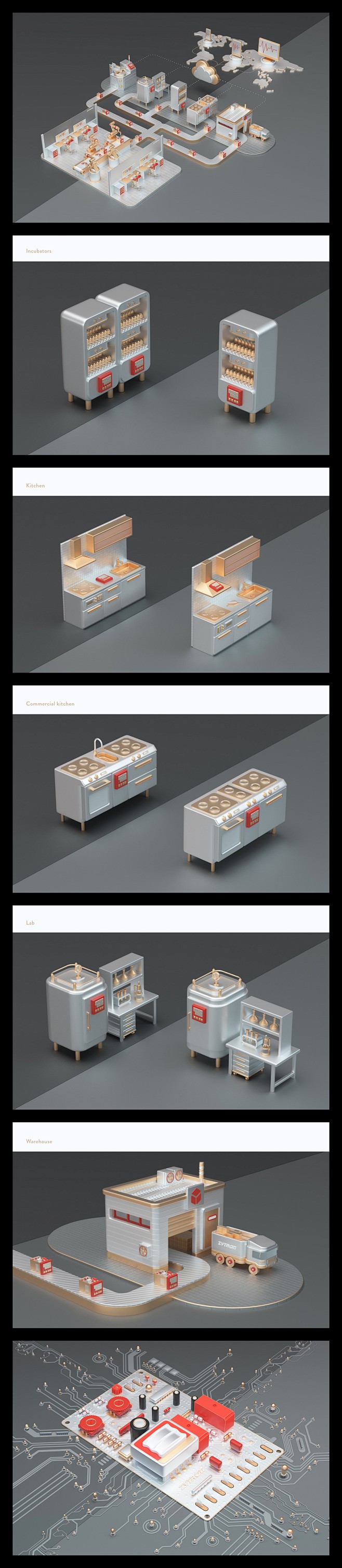 C4D
