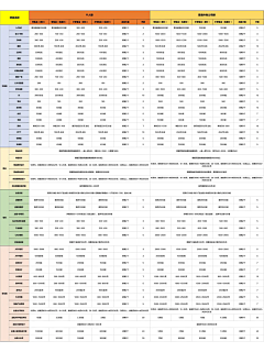 小黄银caca采集到设计知识 Design knowledge