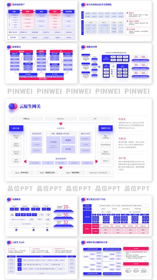 ppt架构图