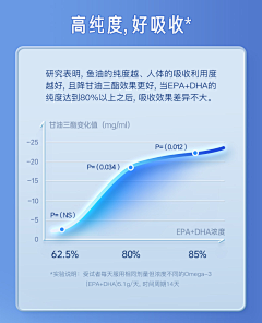 A米恩采集到趋势对比图