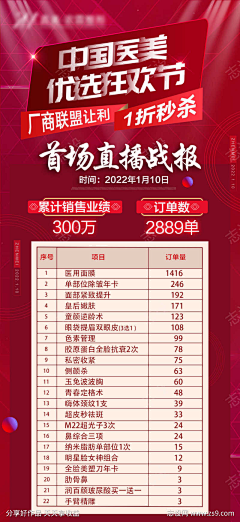 亻七十亻七十采集到单页长图