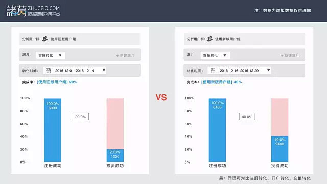 诸葛io数据教练
