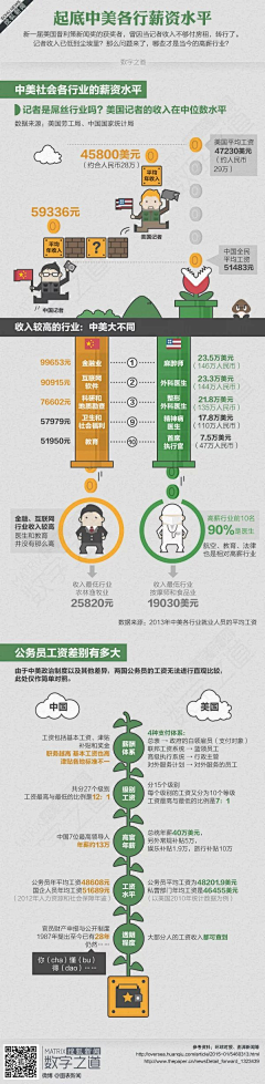 woaiali采集到数据运行网页