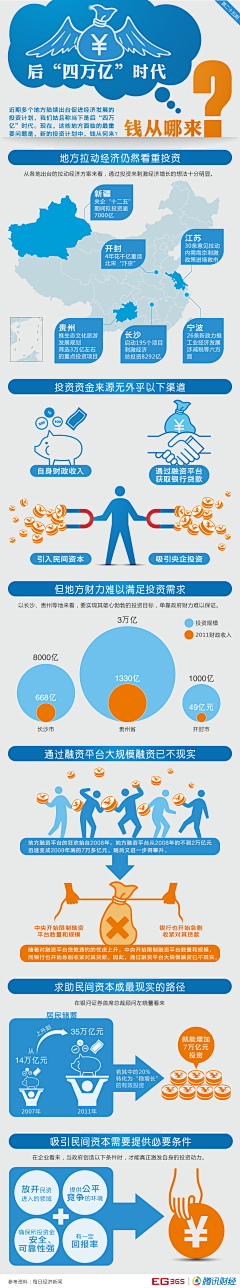 stayrealme采集到数据分析