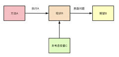 Crystaldesign采集到灵感