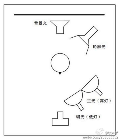 小工设计采集到知识