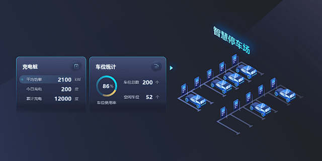 2.5D 组态界面呈现：智慧园区、数据中心、SMT 生产线、汽车制造—维科号