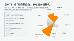 界白采集到PPT-图表