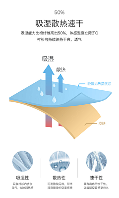 今天秃了吗o采集到卖点展示