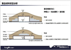 问wei采集到技术