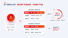 非是’采集到PPT