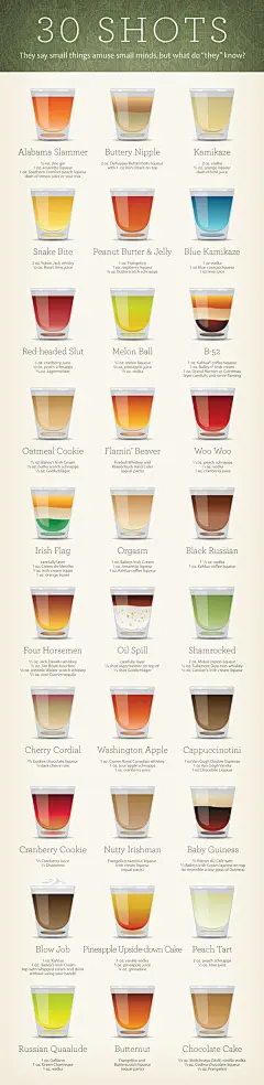 30 Shots Infographic on Behance
30种酒的配方