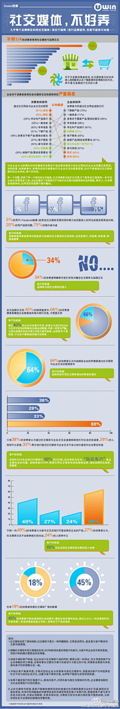 Loresun采集到社会化网络+社会化营销