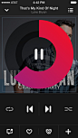 Beats Music | App Annie