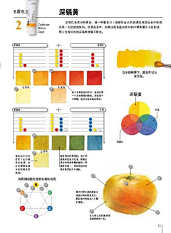 李阿斯蒂芬撒旦法采集到手绘 水彩 教程