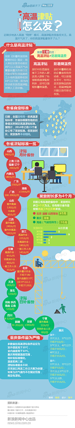 猫柒~采集到图解新闻