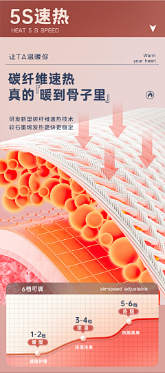 ssss~~~采集到详情