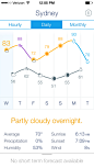 Weather Line UI 统计图表 (Stat. Graph)