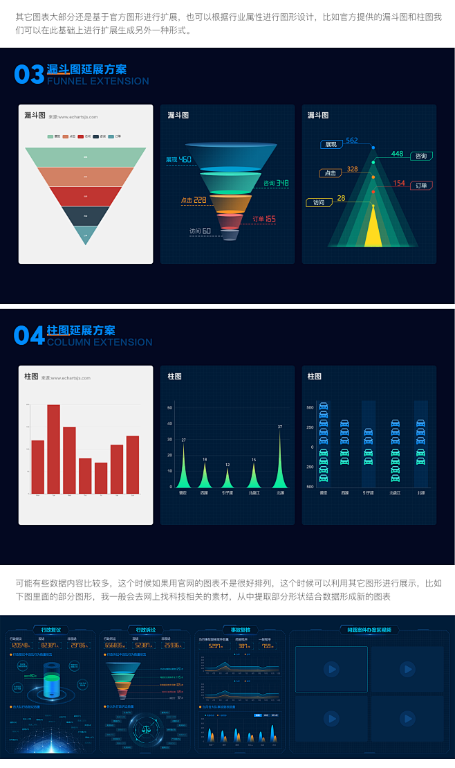 可视化大屏设计流程解析_亿信华辰_【68...