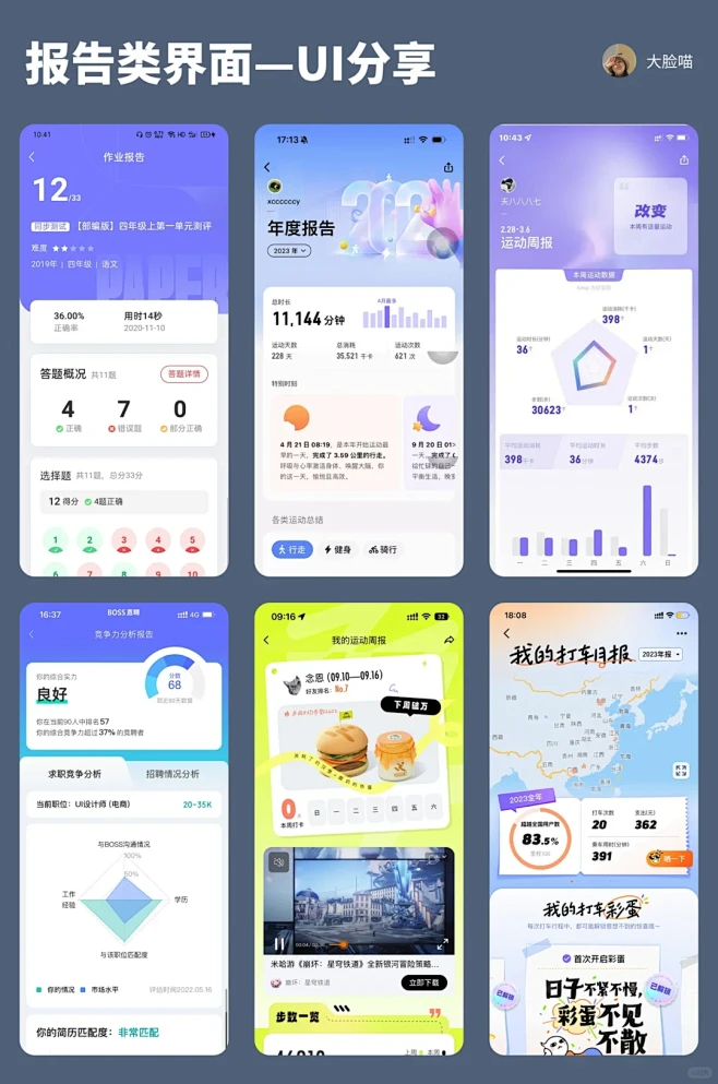 UI分享｜报告类界面设计 - 小红书