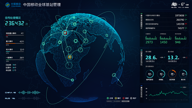 数据可视化大屏设计 - 视觉中国设计师社...