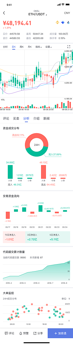 首领D采集到金融