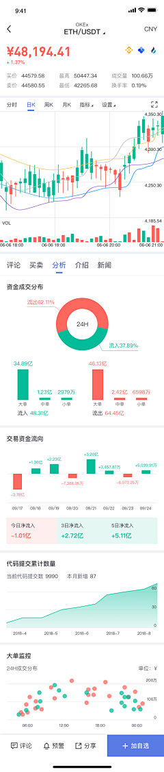 ThreeStudio采集到UI－列表