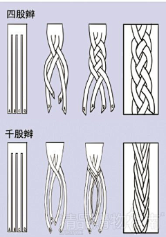 梓烟仙影采集到热发型