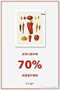 #文案下午茶# 对那些致力于走高端、成熟、追求品格还有文化内涵的餐饮品牌来说，文案可以做什么呢？有一条路子是行得通的——输出知识。就是俗话说的，给人“涨姿势”。