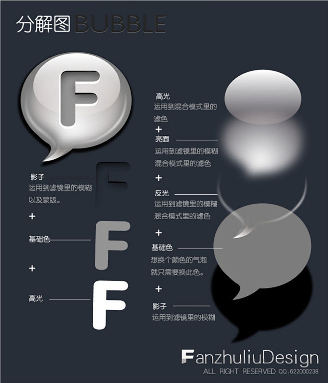 AI绘制气泡ICON