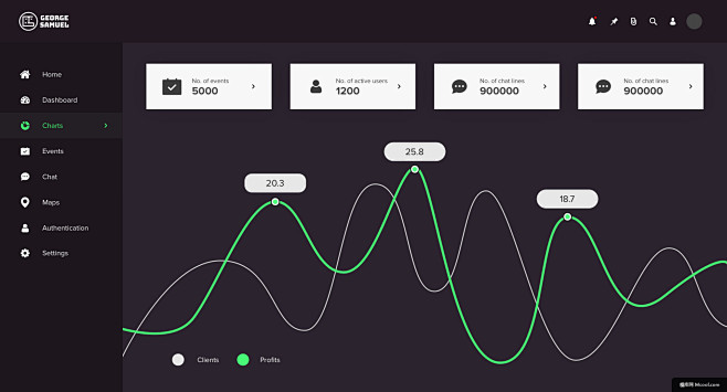 黑色可视化曲线图图表网页图表统计网页元素网页设计